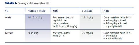 tabella