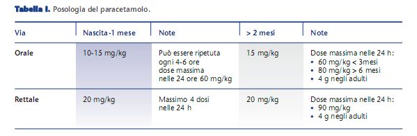 follicolite da steroidi Progetto - Risciacquare e ripetere